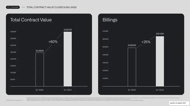 Total contract value and billings two-up