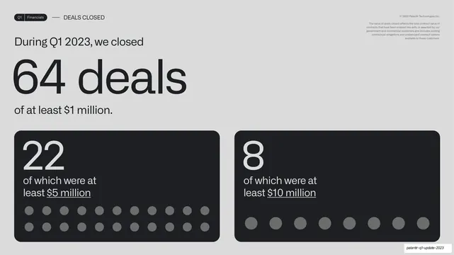 Deals closed big number with dot counts