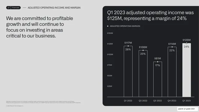 Adjusted operating income combo chart