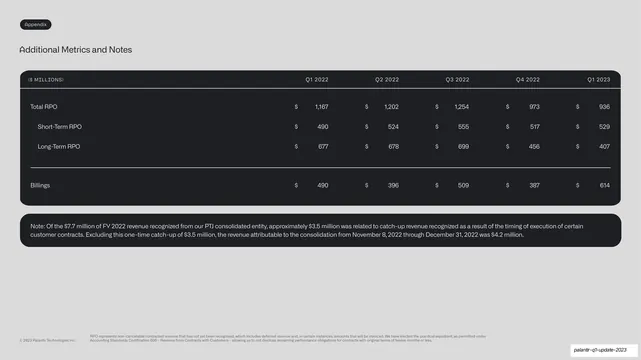 Additional metrics RPO and billings table, dark-mode, corporate-clean, dark