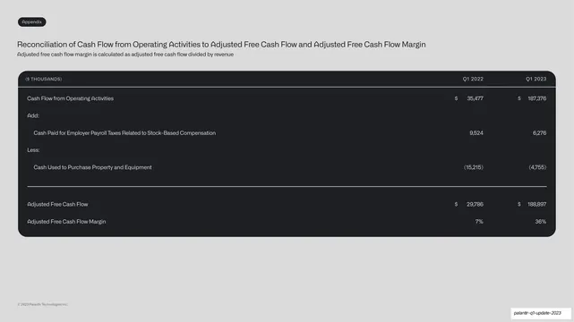 Free cash flow reconciliation table, dark-mode, corporate-clean, dark