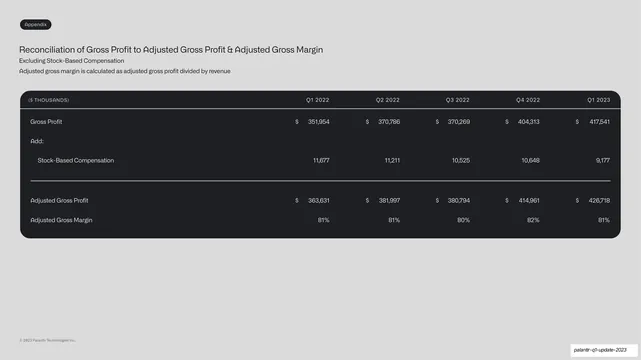 Gross profit reconciliation table