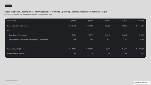 Operating income reconciliation table