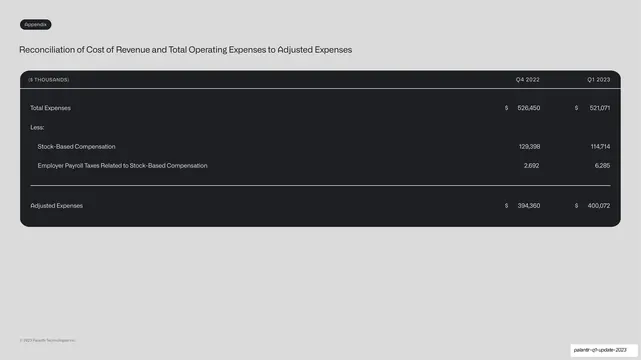 Expenses reconciliation table