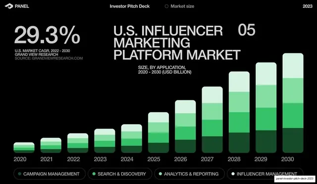 Market size growth chart, dark-mode, data-dense, dark