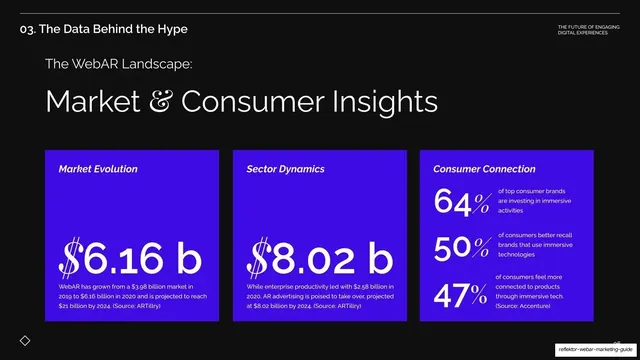 Market and Consumer Insights data
