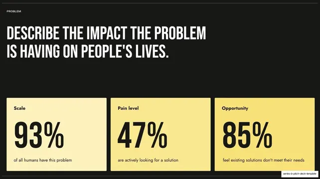 Problem impact stat cards