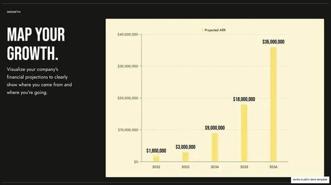 Growth projections bar chart