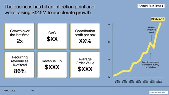 Inflection point metrics and ARR chart