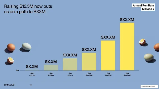 Annual run rate projection bar chart