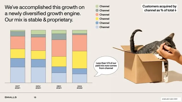 Diversified channel mix stacked bar chart