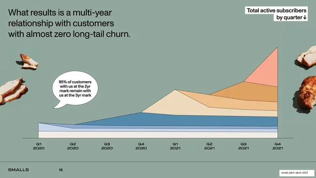 Multi-year retention stacked area chart