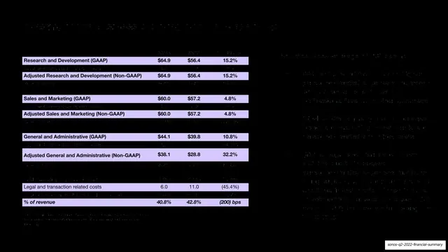 Investing in business and OpEx leverage