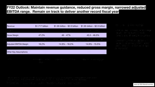 FY22 Outlook guidance table