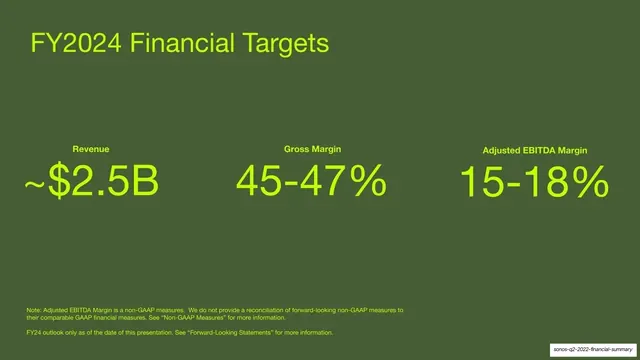 FY2024 Financial Targets