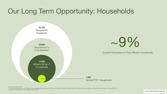 Long Term Opportunity - Households