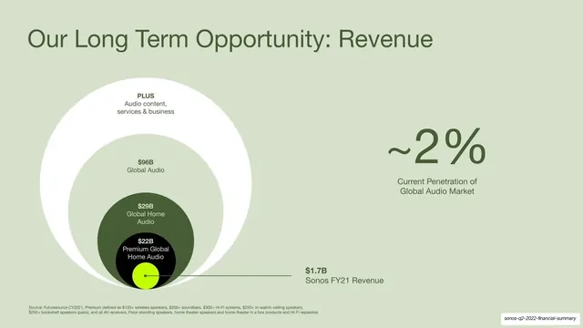 Long Term Opportunity - Revenue