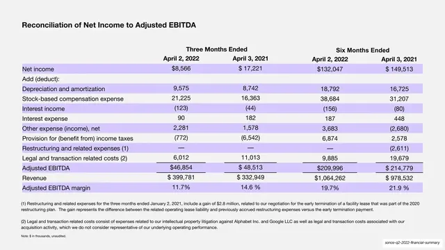 Reconciliation of net income to adjusted EBITDA
