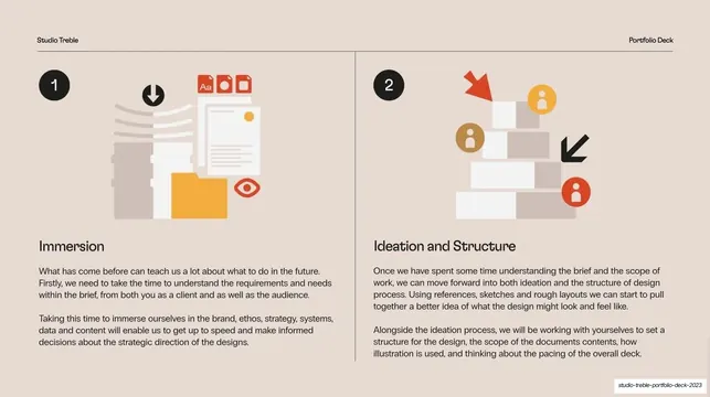 Process steps 1 and 2 (Immersion, Ideation)