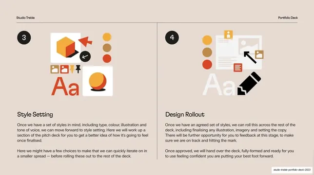 Process steps 3 and 4 (Style Setting, Design Rollout)