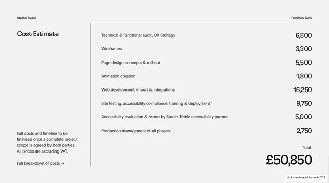 Cost Estimate price list