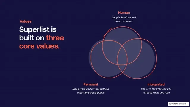 Three core values Venn