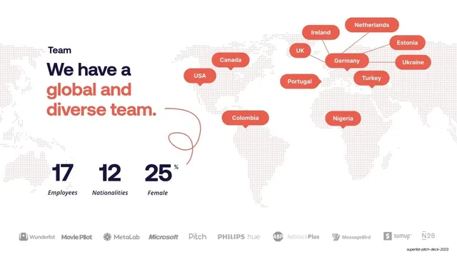 Global and diverse team map