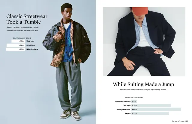 Classic Streetwear Took a Tumble vs Suiting Made a Jump, editorial, luxury, warm