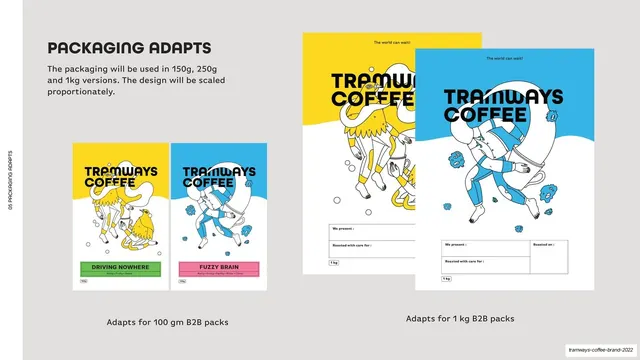 Packaging adapts across formats