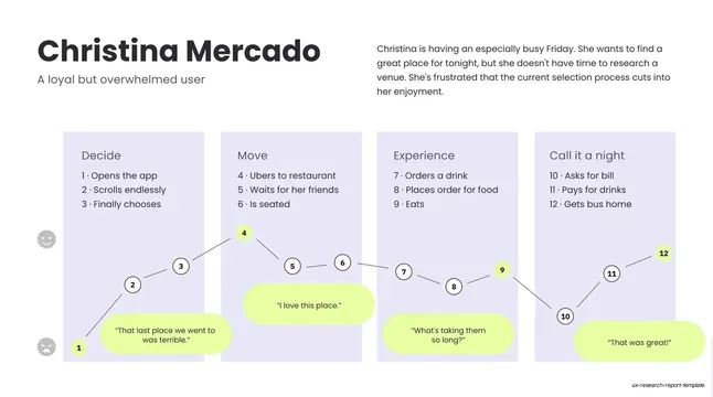 Christina Mercado persona journey map