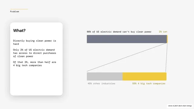 Problem "What?" market-access bars, minimal, light-mode, light