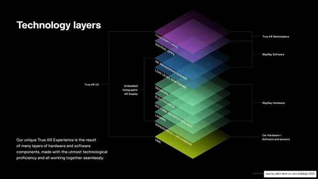 Technology layers exploded stack, dark-mode, technical, dark