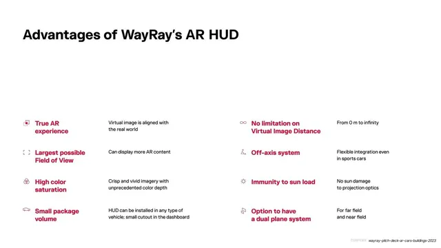 Advantages of WayRay's AR HUD, minimal, light-mode, light