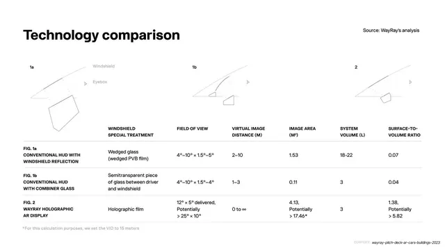 Technology comparison table, minimal, light-mode, light