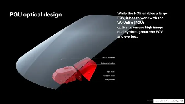 PGU optical design, dark-mode, 3d-render, dark