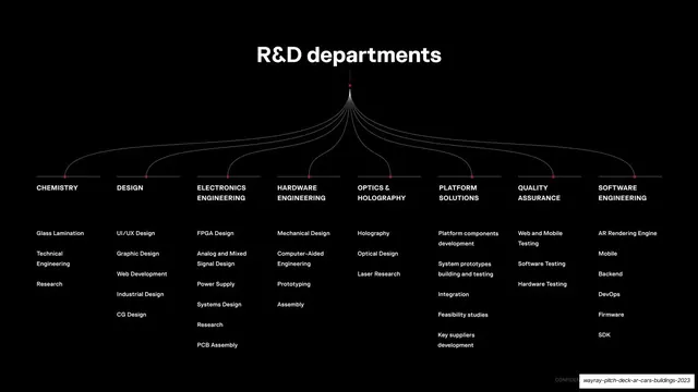 R&D departments fan diagram, dark-mode, minimal, dark