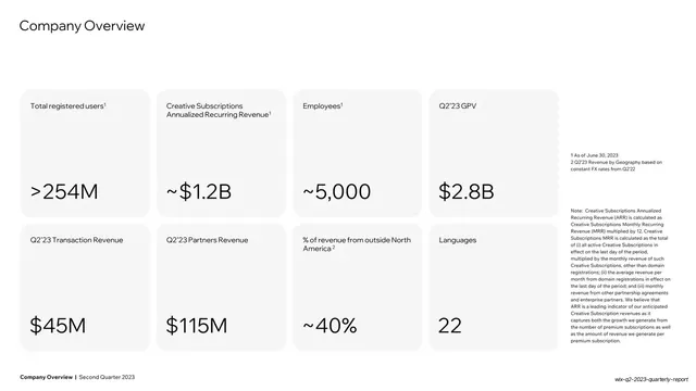 Company Overview KPI card grid