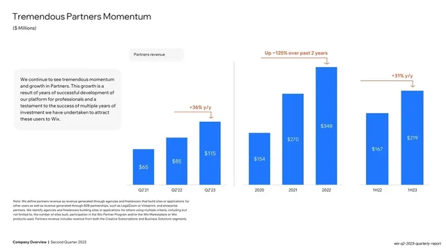 Tremendous Partners Momentum bar chart
