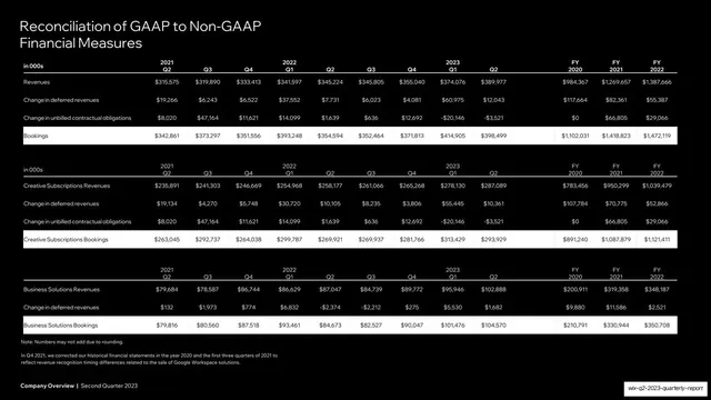 GAAP to Non-GAAP reconciliation table (bookings)