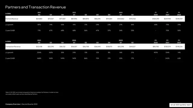 Partners and Transaction Revenue appendix tables, dark-mode, minimal, dark