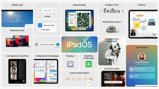 iPadOS feature bento grid