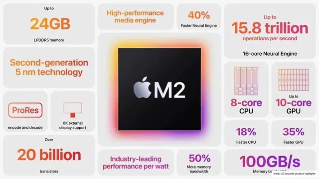 M2 chip spec bento grid, minimal, light-mode, light