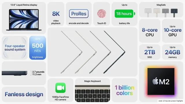 MacBook Air M2 spec bento grid