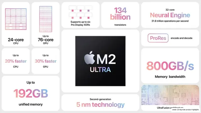 M2 Ultra chip spec bento, minimal, light-mode, light