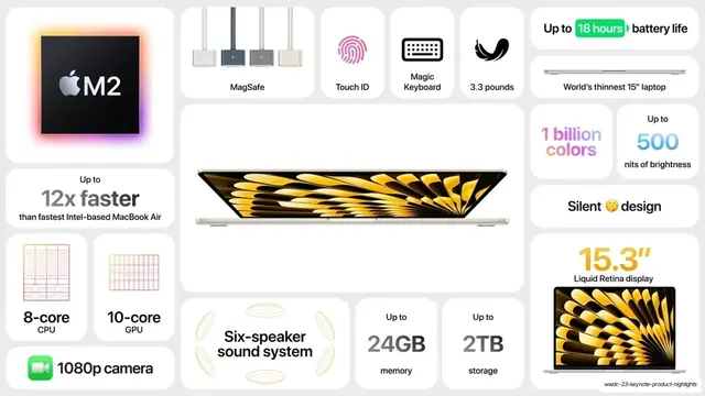 MacBook Air 15-inch spec bento, minimal, light-mode, light
