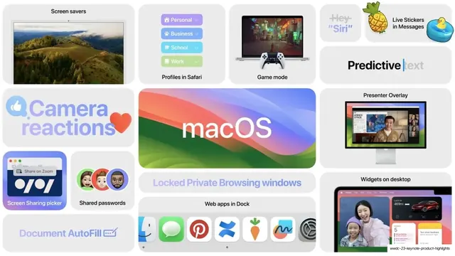macOS Sonoma bento feature wall, minimal, light-mode, light