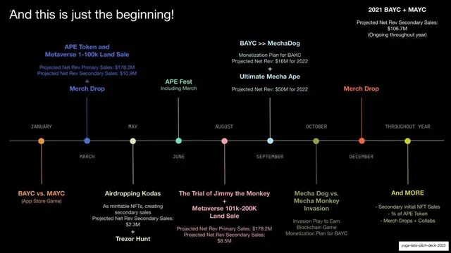 And this is just the beginning roadmap, dark-mode, data-dense, dark