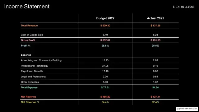 Income statement table, dark-mode, data-dense, dark