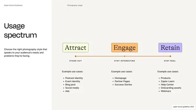Photography usage spectrum