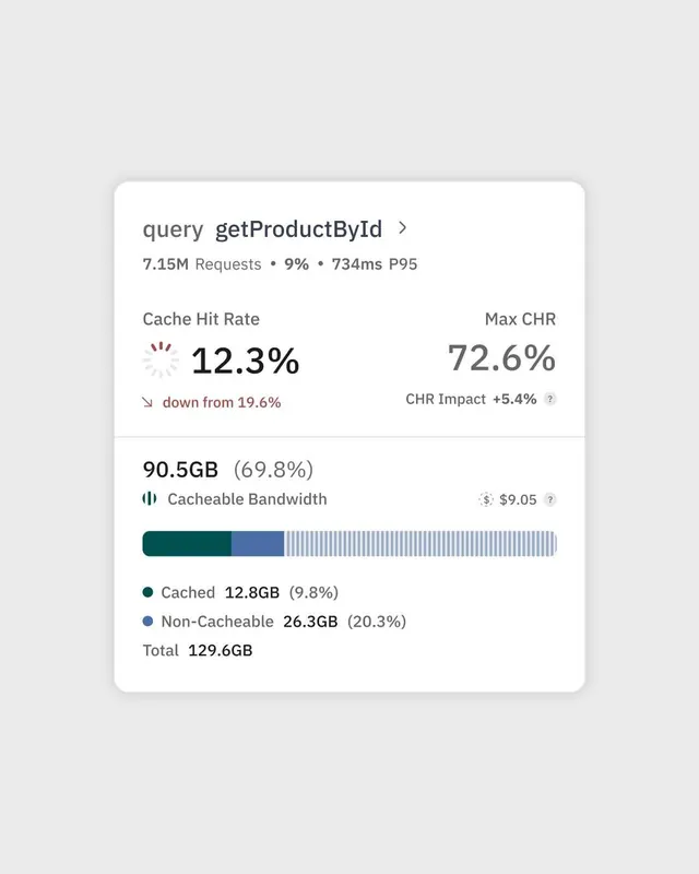 API performance monitoring dashboard, minimal, technical, light